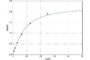 A typical standard curve (Very Low Density Lipoprotein (VLDL) ELISA Kit)