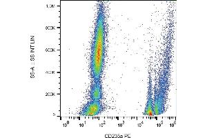 Flow cytometry analysis (surface staining) of human peripheral blood with anti-CD235ab (HIR2) PE.