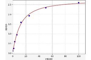 Aldehyde Dehydrogenase 1 Family, Member A1 (ALDH1A1) ELISA Kit