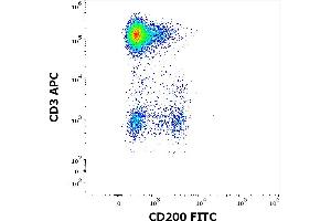 Flow cytometry multicolor surface staining of human lymphocytes stained using anti-human CD200 (OX-104) FITC antibody (4 μL reagent / 100 μL of peripheral whole blood) and anti-human CD3 (UCHT1) APC antibody (10 μL reagent / 100 μL of peripheral whole blood).