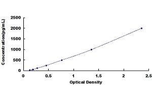 Pepsinogen A ELISA Kit