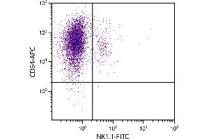 C57BL/6 mouse splenocytes were stained with Rat Anti-Mouse CD54-APC. (ICAM1 Antikörper  (APC))