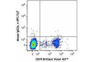 Flow Cytometry (FACS) image for Mouse anti-Human IgD antibody (APC-Cy7) (ABIN2667073)