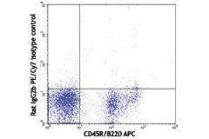 Flow Cytometry (FACS) image for anti-CD93 (CD93) antibody (PE-Cy7) (ABIN2659570) (CD93 Antikörper  (PE-Cy7))