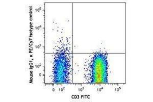 Flow Cytometry (FACS) image for anti-TCR V Alpha7.2 antibody (PE-Cy7) (ABIN2659402) (TCR V Alpha7.2 Antikörper (PE-Cy7))