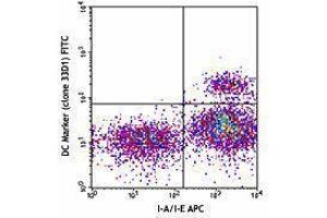 Flow Cytometry (FACS) image for anti-DC Marker antibody (FITC) (ABIN2661877) (DC Marker Antikörper (FITC))