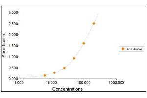 APCS ELISA Kit