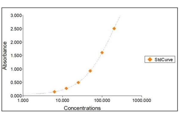 APCS ELISA Kit