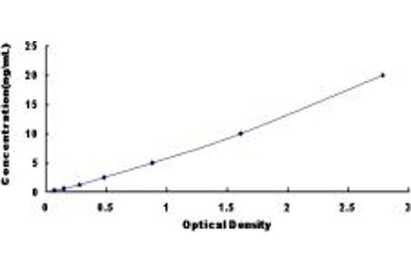 Retinoic Acid Receptor alpha ELISA Kit