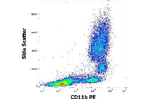 Flow Cytometry (FACS) image for anti-Integrin alpha M (ITGAM) antibody (PE) (ABIN93960)