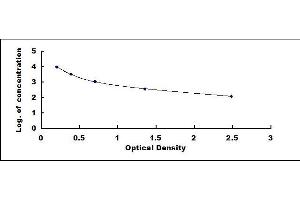 Typical standard curve (Cyclic GMP ELISA Kit)