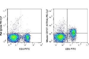 C57Bl/6 splenocytes were stained with FITC Anti-Mouse CD3 (ABIN6961635) and 0. (IL7R Antikörper  (PE-Cy7))