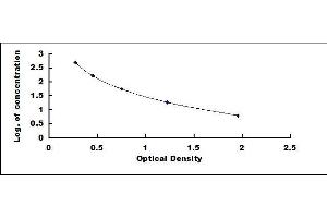 Typical standard curve (Amylin/DAP ELISA Kit)