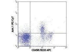 Flow Cytometry (FACS) image for anti-CD93 (CD93) antibody (PE-Cy7) (ABIN2659569) (CD93 Antikörper  (PE-Cy7))