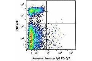 Flow Cytometry (FACS) image for anti-T-Cell Receptor gamma/delta (TCR gamma/delta) antibody (PE-Cy7) (ABIN2659607) (TCR gamma/delta Antikörper  (PE-Cy7))