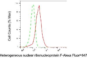 Flow cytometric analysis of Heterogeneous nuclear ribonucleoprotein F expression in HepG2 cells using Heterogeneous nuclear ribonucleoprotein F antibody (ABIN7798897), 1:2,000). (HNRNPF Antikörper)