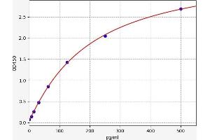 Triggering Receptor Expressed On Myeloid Cells 1 (TREM1) ELISA Kit
