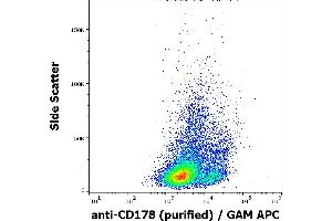 Flow cytometry surface staining pattern of FasL transfected L5178Y cells stained using anti-human CD178 (NOK-1) purified antibody (concentration in sample 9 μg/mL) GAM APC.