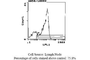 Rat anti CD62L (L-Selectin, LECAM-1) MEL14 (L-Selectin Antikörper  (Biotin))