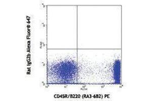 Flow Cytometry (FACS) image for anti-Bone Marrow Stromal Cell Antigen 2 (BST2) antibody (Alexa Fluor 647) (ABIN2657749) (BST2 Antikörper  (Alexa Fluor 647))