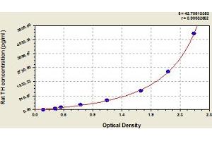 Tyrosine Hydroxylase (TH) ELISA Kit