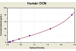 Diagramm of the ELISA kit to detect Human DCNwith the optical density on the x-axis and the concentration on the y-axis.