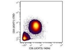 Flow Cytometry (FACS) image for anti-CD5 (CD5) antibody (ABIN2664750) (CD5 Antikörper)