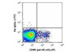 Flow Cytometry (FACS) image for anti-Killer Cell Lectin-Like Receptor Subfamily D, Member 1 (KLRD1) antibody (FITC) (ABIN2661867) (CD94 Antikörper  (FITC))