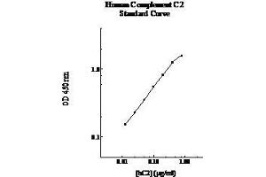 ELISA image for Complement C2 ELISA Kit (ABIN1440227) (Complement C2 ELISA Kit)