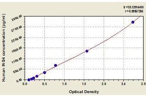 Typical standard curve (ING4 ELISA Kit)