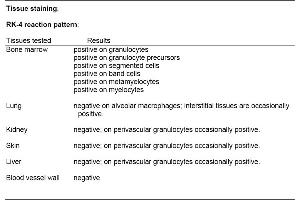 Table 1. (Granulocytes Antikörper (Biotin))