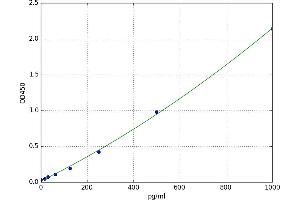 Ataxin 1 (ATXN1) ELISA Kit