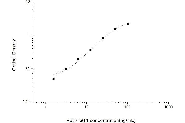 GGT1 ELISA Kit