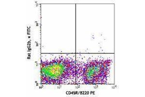 Flow Cytometry (FACS) image for anti-Mast/stem Cell Growth Factor Receptor (KIT) antibody (FITC) (ABIN2661474) (KIT Antikörper  (FITC))