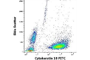 Flow cytometry intracellular staining pattern of human peripheral whole blood spiked with HeLa cells stained using anti-Cytokeratin 18 (C-04) FITC antibody (concentration in sample 1.