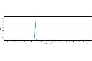 The purity of Anti-ACVR2A Reference Antibody (Ab-14E1) is more than 95 % , determined by SEC-HPLC.