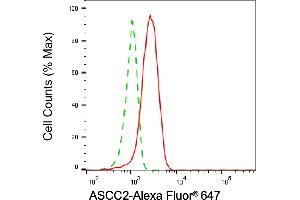 Flow cytometric analysis of ASCC2 expression in HepG2 cells using ASCC2 antibody (ABIN7797477), 1:2,000). (ASCC2 Antikörper)