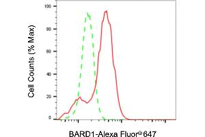 Flow cytometric analysis of BARD1 expression in HepG2 cells using BARD1 antibody (ABIN7797786), 1:2,000).
