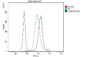 Flow Cytometry analysis of human PBMC cells using anti-IL23 Receptor/IL23R antibody (ABIN7603758). (IL23R Antikörper)