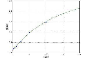 Lectin, Galactoside-Binding, Soluble, 14 (LGALS14) ELISA Kit