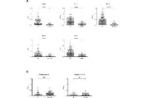 ELISA image for Mouse anti-Human IgE (Fc Region) antibody (Biotin) (ABIN135676)