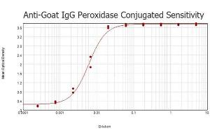 ELISA results of purified Donkey anti-Goat IgG antibody Peroxidase conjugated tested against purified Goat IgG.