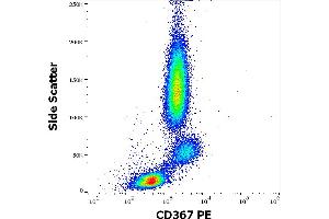 Flow Cytometry (FACS) image for anti-C-Type Lectin Domain Family 4, Member A (CLEC4A) antibody (PE) (ABIN7505923)