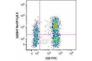 Flow Cytometry (FACS) image for anti-Chemokine (C-X-C Motif) Receptor 3 (CXCR3) antibody (PerCP-Cy5.5) (ABIN2660001) (CXCR3 Antikörper  (PerCP-Cy5.5))