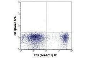 Flow Cytometry (FACS) image for anti-Interleukin 7 Receptor (IL7R) antibody (APC) (ABIN2658468) (IL7R Antikörper  (APC))