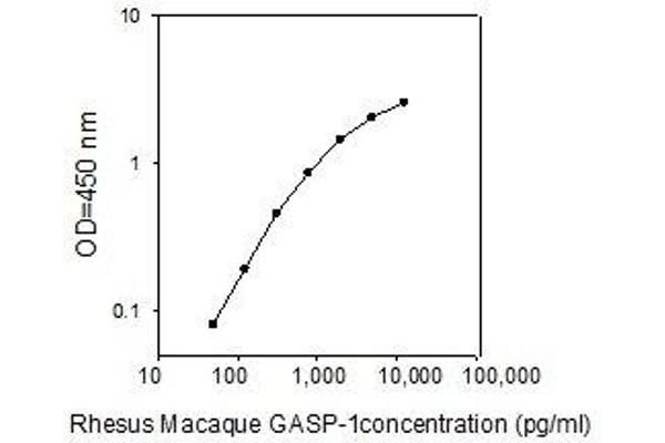 GPRASP1 ELISA Kit