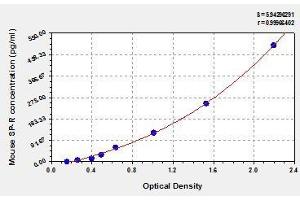 Typical standard curve (TACR1 ELISA Kit)