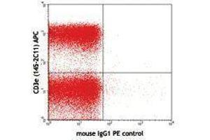 Flow Cytometry (FACS) image for anti-TCR V Beta5.1 antibody (PE) (ABIN2662870) (TCR V Beta5.1 Antikörper (PE))