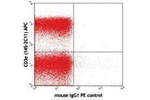 Flow Cytometry (FACS) image for anti-TCR V Beta5.1 antibody (PE) (ABIN2662869) (TCR V Beta5.1 Antikörper (PE))