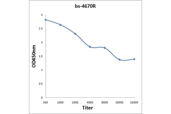 PILRB Antikörper  (AA 51-150)